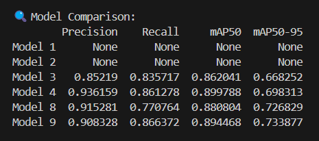 Detection accuracy metrics chart