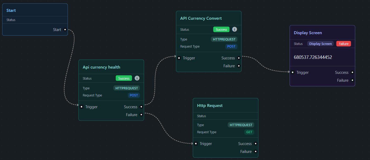 Flowter node canvas showing HTTP request workflow with connected nodes