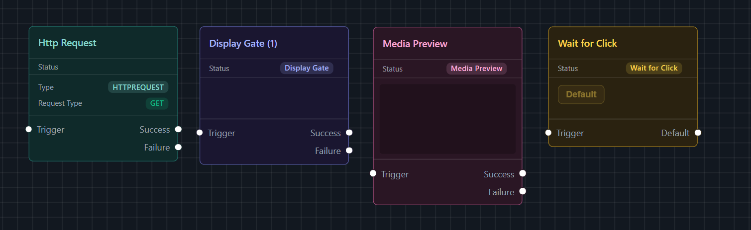 Flowter nodes: HTTP Request, Display Gate, Media Preview, and Wait for Click