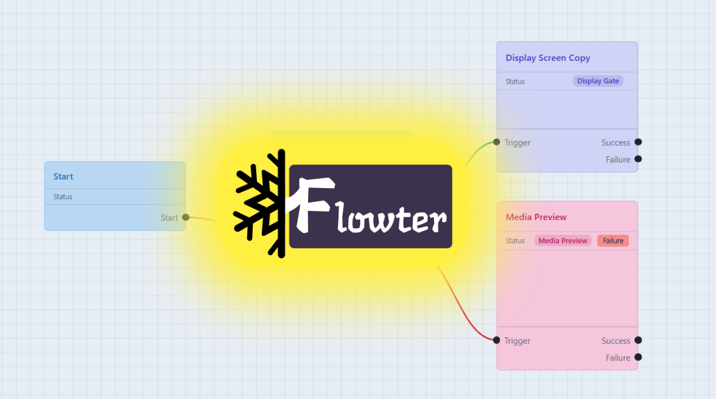 Flowter logo over a canvas with Start, Display Screen Copy, and Media Preview nodes